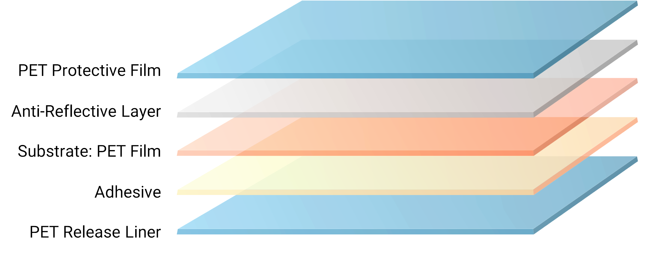 AntiReflective Film Banish Reflections and See Clearly Prochase